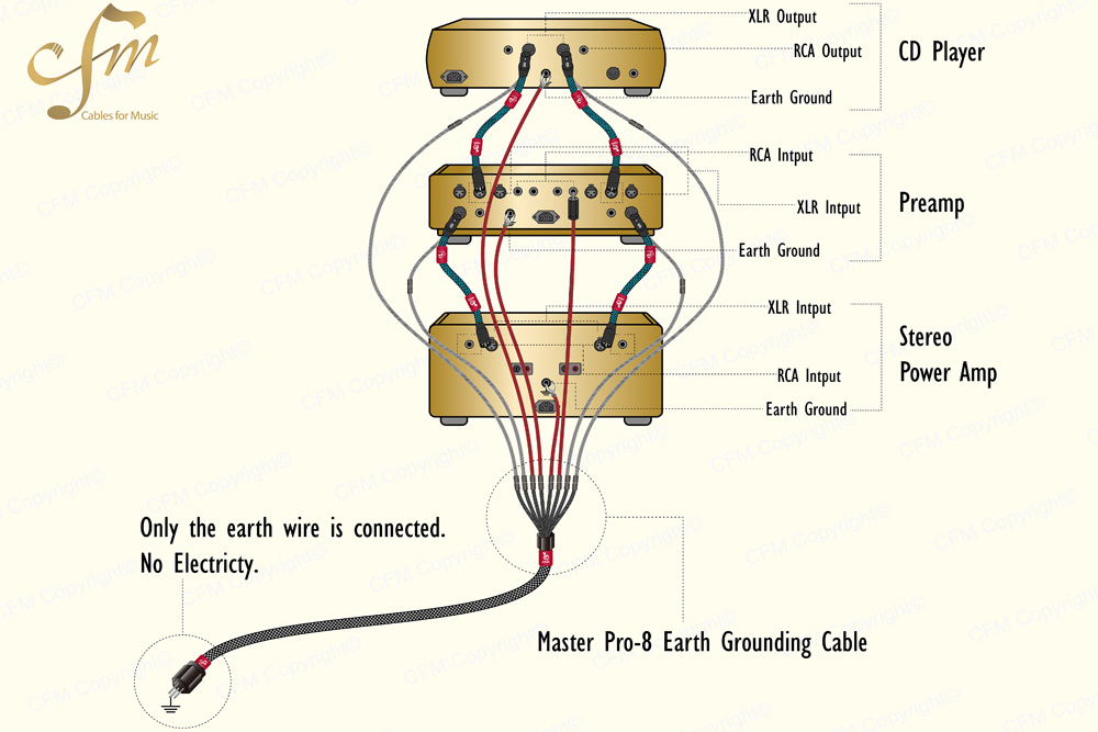 Cables for Music